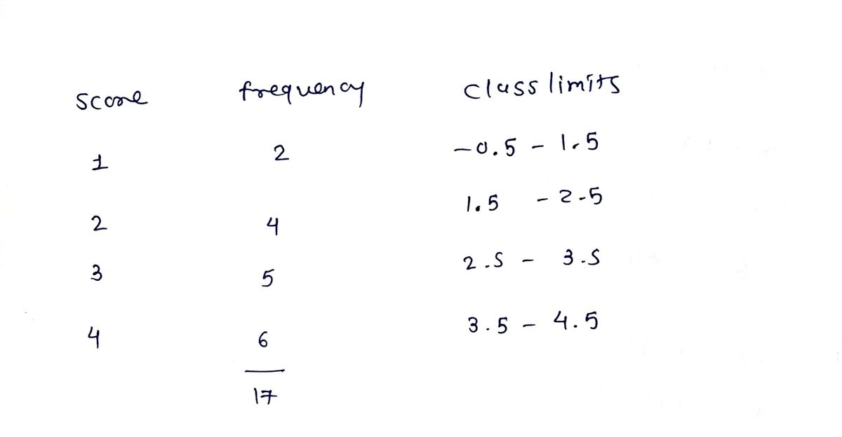 Statistics homework question answer, step 1, image 1